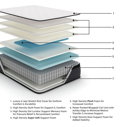 Sierra Sleep® by Ashley limited edition pillow top mattress with plush, supportive design and quilted surface for comfortable sleep.