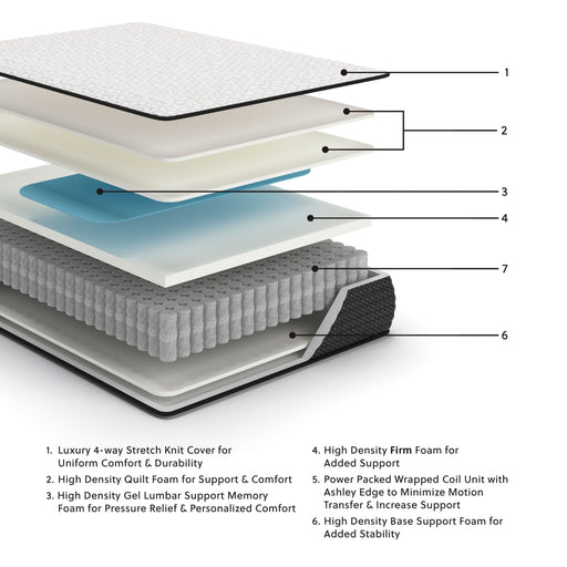 Sierra Sleep® by Ashley Limited Edition Firm Memory Foam Mattress with plush top and supportive design for comfortable sleep